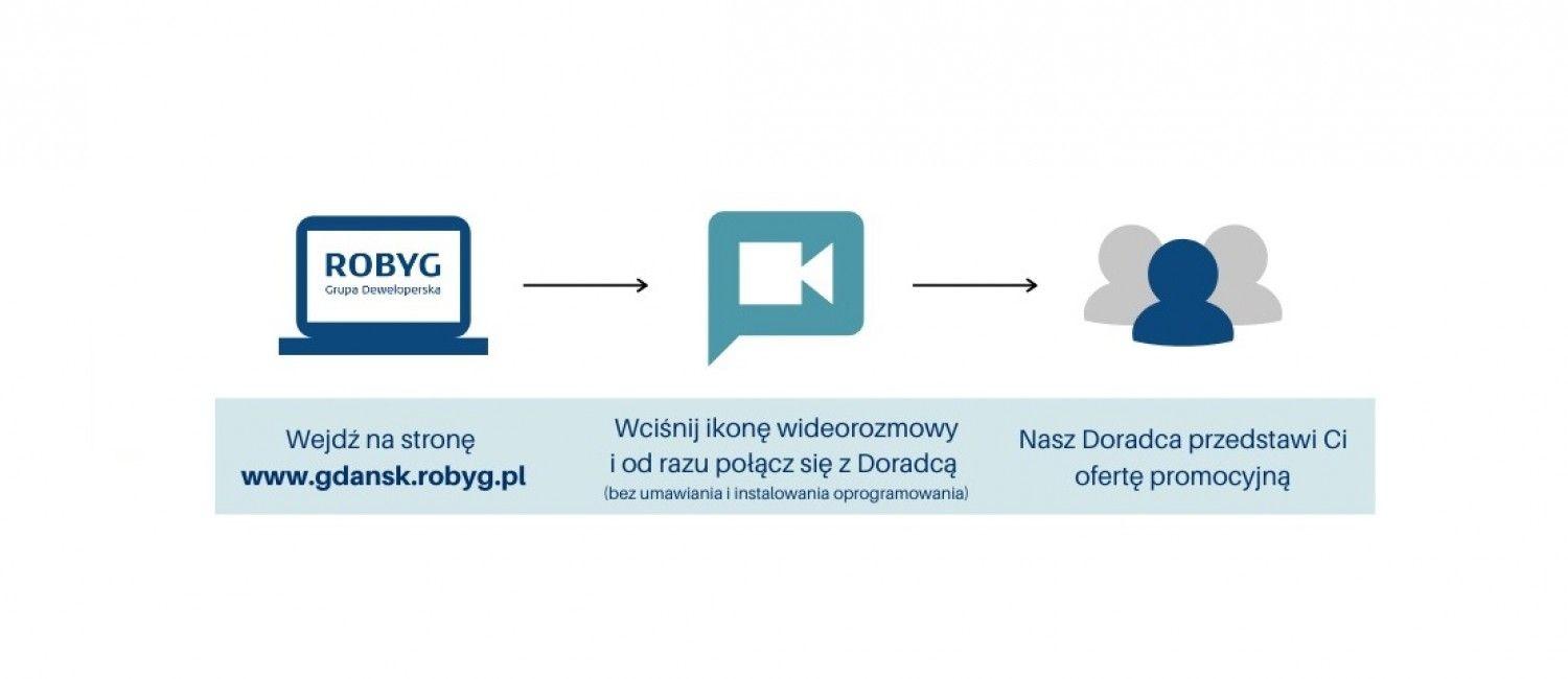 Jak kupić mieszkanie, nie wychodząc z domu?