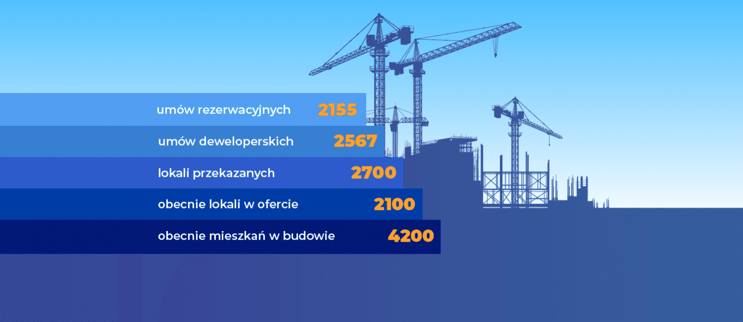 ROBYG w 2020 roku - podsumowanie