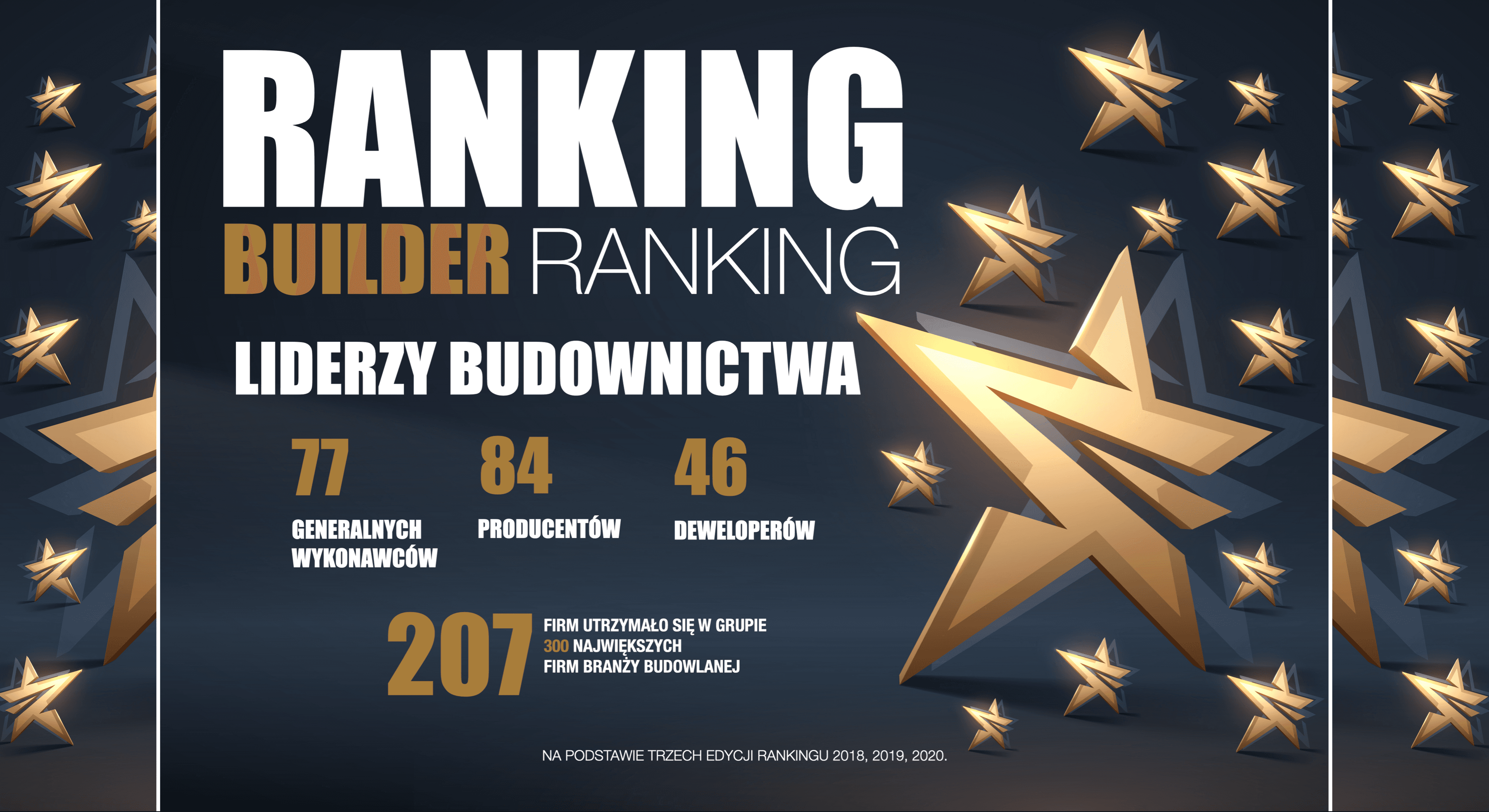 II miejsce dla ROBYG  w rankingu - Liderzy budownictwa - magazynu Builder 